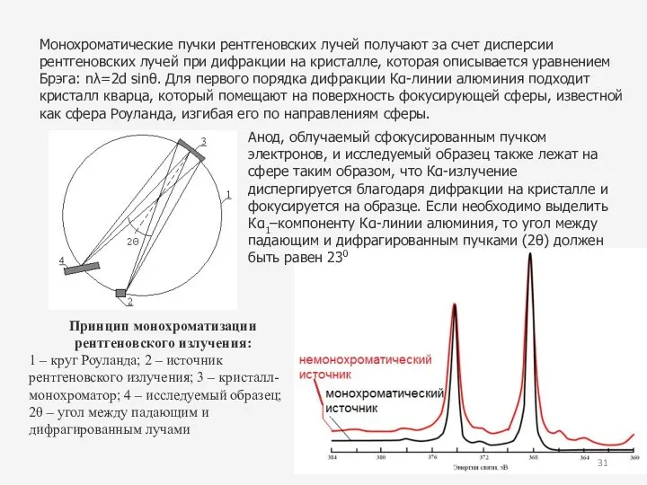 Монохроматические пучки рентгеновских лучей получают за счет дисперсии рентгеновских лучей