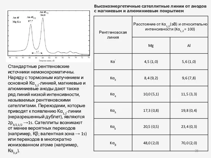 Высокоэнергетичные сателлитные линии от анодов с магниевым и алюминиевым покрытием