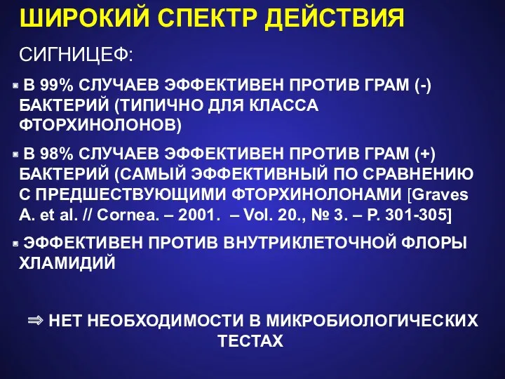 ШИРОКИЙ СПЕКТР ДЕЙСТВИЯ СИГНИЦЕФ: В 99% СЛУЧАЕВ ЭФФЕКТИВЕН ПРОТИВ ГРАМ