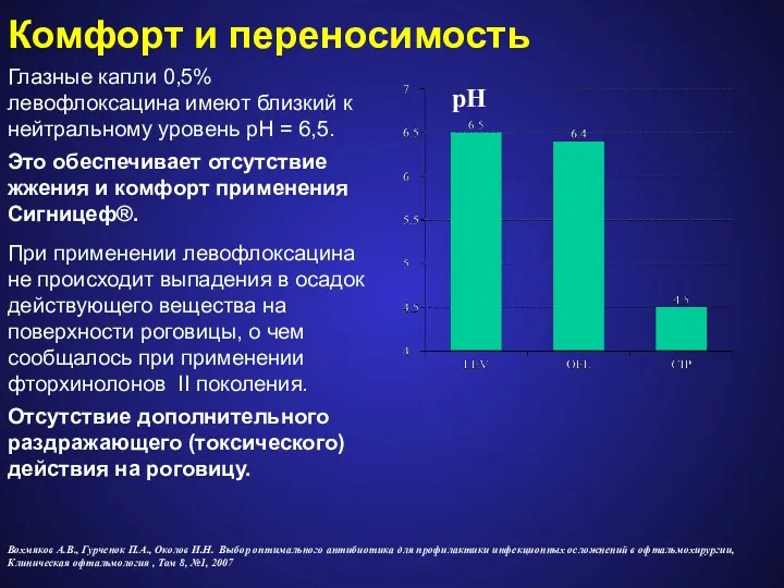 Комфорт и переносимость Глазные капли 0,5% левофлоксацина имеют близкий к