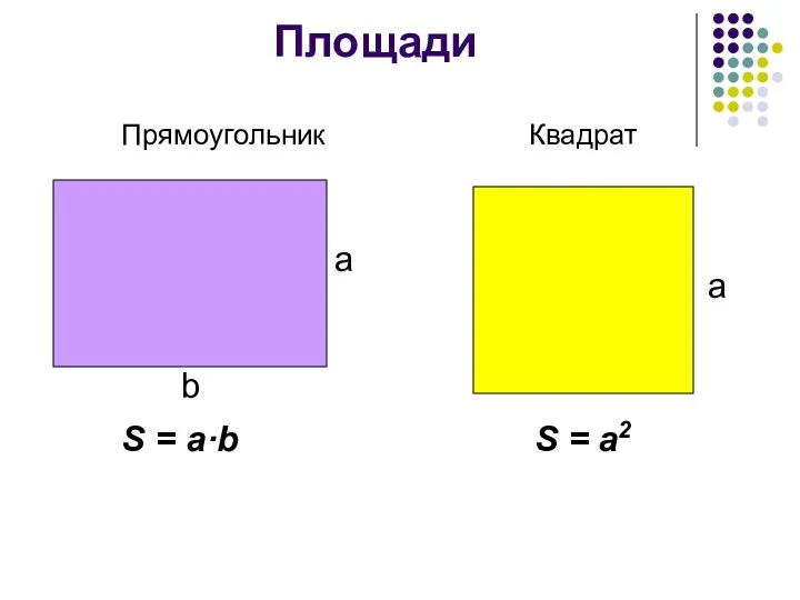 Площади Квадрат Прямоугольник а b S = a·b S = a2