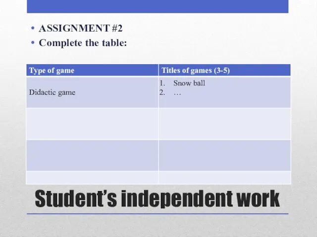 Student’s independent work ASSIGNMENT #2 Complete the table: