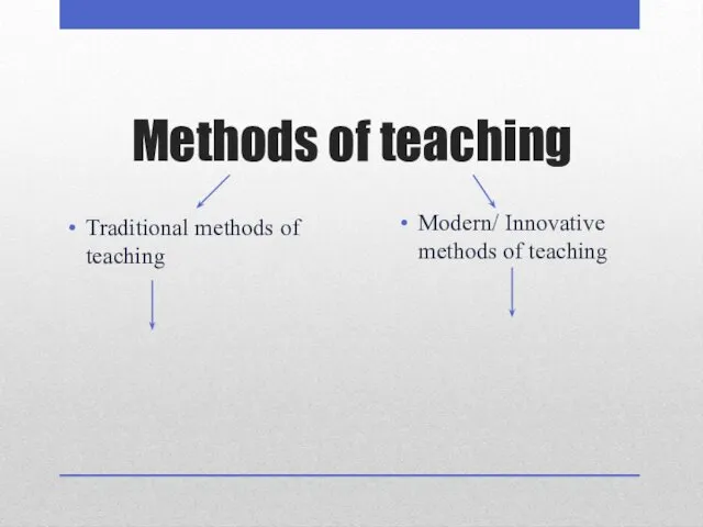Methods of teaching Traditional methods of teaching Modern/ Innovative methods of teaching