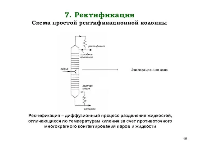 7. Ректификация Схема простой ректификационной колонны Ректификация – диффузионный процесс разделения жидкостей, отличающихся