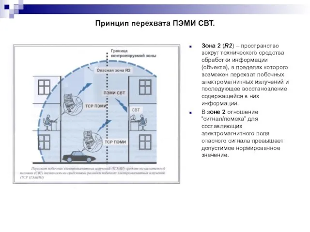 Принцип перехвата ПЭМИ СВТ. Зона 2 (R2) – пространство вокруг технического средства обработки