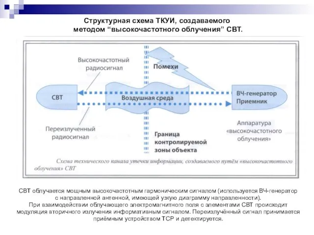 Структурная схема ТКУИ, создаваемого методом “высокочастотного облучения” СВТ. СВТ облучается мощным высокочастотным гармоническим