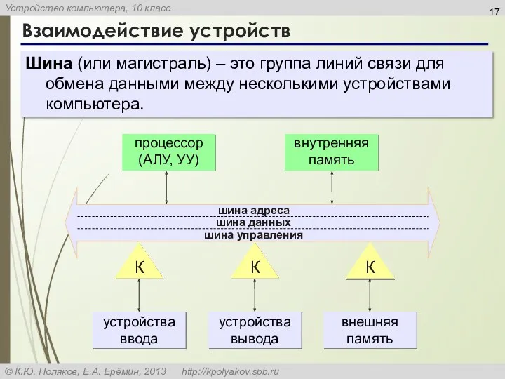 Взаимодействие устройств Шина (или магистраль) – это группа линий связи