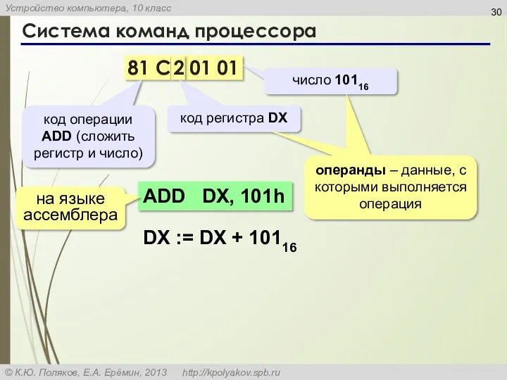 Система команд процессора 81 C 2 01 01 код операции