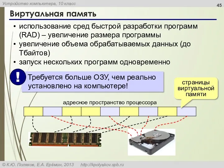 Виртуальная память использование сред быстрой разработки программ (RAD) – увеличение