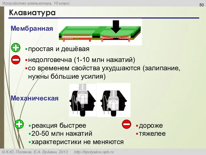 Клавиатура Мембранная Механическая простая и дешёвая недолговечна (1-10 млн нажатий)