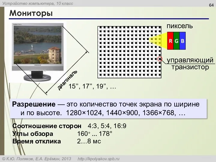 Мониторы управляющий транзистор 15’’, 17’’, 19’’, … Разрешение — это