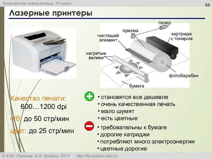 Лазерные принтеры Качество печати: 600…1200 dpi ч/б: до 50 стр/мин