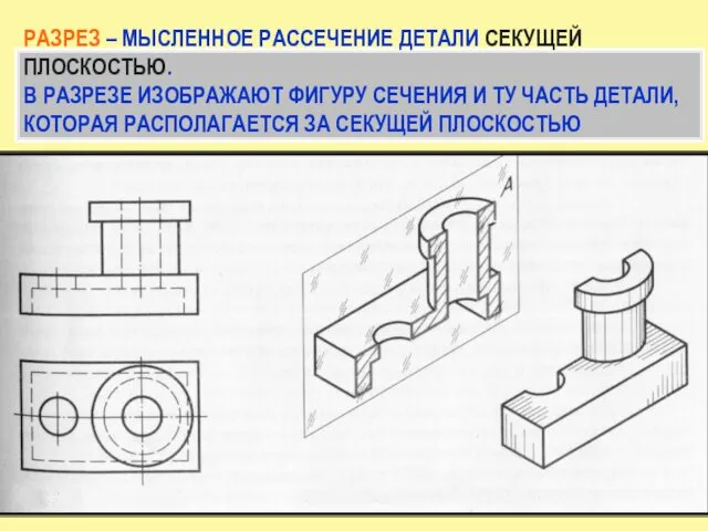 РАЗРЕЗ – МЫСЛЕННОЕ РАССЕЧЕНИЕ ДЕТАЛИ СЕКУЩЕЙ ПЛОСКОСТЬЮ. В РАЗРЕЗЕ ИЗОБРАЖАЮТ