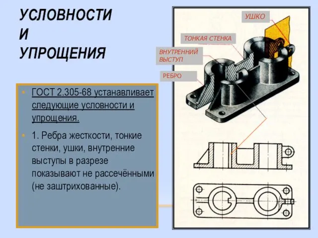 УСЛОВНОСТИ И УПРОЩЕНИЯ ГОСТ 2.305-68 устанавливает следующие условности и упрощения.