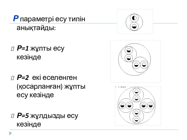 Р параметрі есу типін анықтайды: Р=1 жұпты есу кезінде Р=2