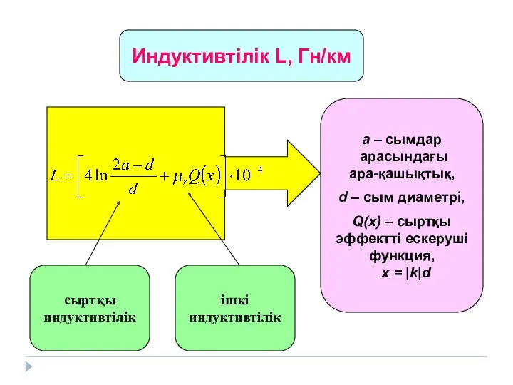 Индуктивтілік L, Гн/км а – сымдар арасындағы ара-қашықтық, d –