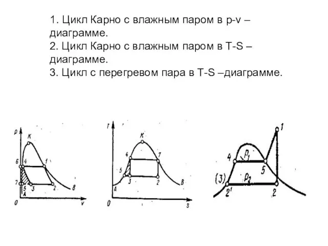 1. Цикл Карно с влажным паром в р-v – диаграмме.