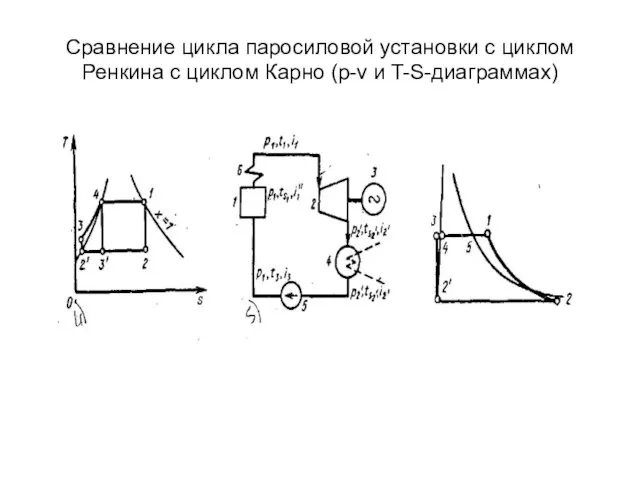 Сравнение цикла паросиловой установки с циклом Ренкина с циклом Карно (р-v и T-S-диаграммах)