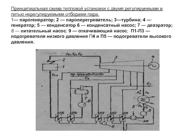 Принципиальная схема тепловой установки с двумя регулируемыми и пятью нерегулируемыми