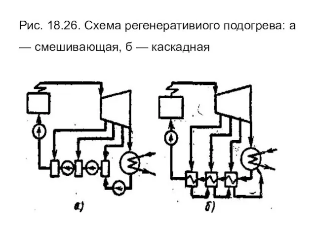 Рис. 18.26. Схема регенеративиого подогрева: а — смешивающая, б — каскадная