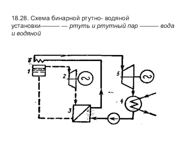 18.28. Схема бинарной ртутно- водяной установки——— — ртуть и ртутный пар ——— вода и водяной