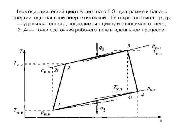 Термодинамический цикл Брайтона в Т-S -диаграмме и баланс энергии одновальной