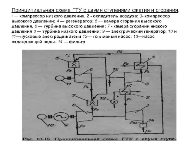 Принципиальная схема ГТУ с двумя ступенями сжатия и сгорания. 1—