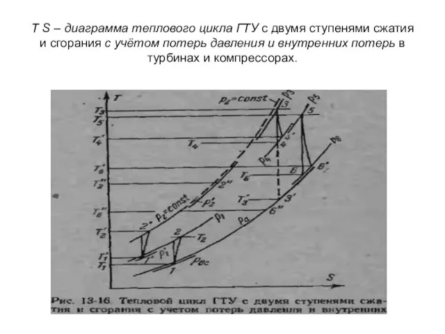 T S – диаграмма теплового цикла ГТУ с двумя ступенями