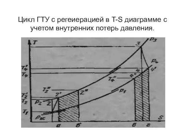 Цикл ГТУ с регеиерацией в T-S диаграмме с учетом внутренних потерь давления.