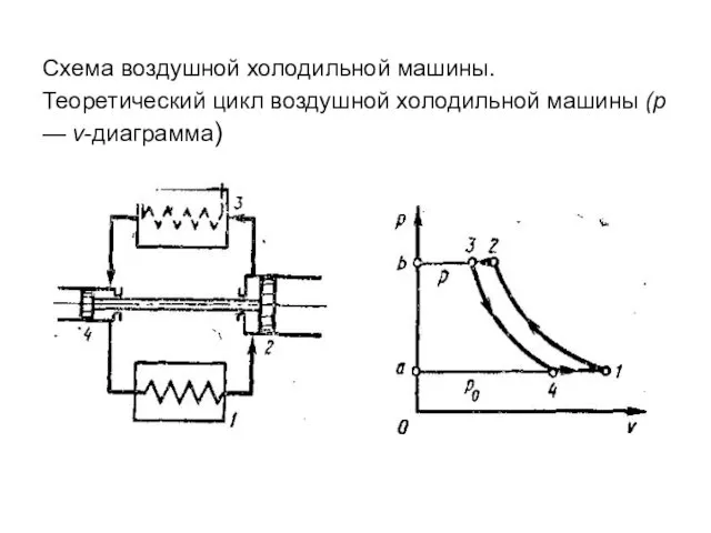 Схема воздушной холодильной машины. Теоретический цикл воздушной холодильной машины (р — v-диаграмма)