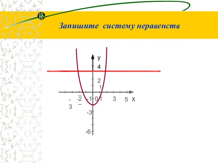 Запишите систему неравенств