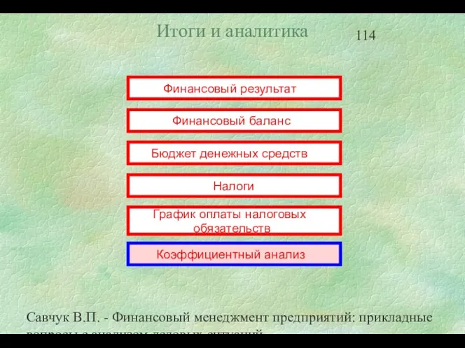 Савчук В.П. - Финансовый менеджмент предприятий: прикладные вопросы с анализом деловых ситуаций Итоги и аналитика