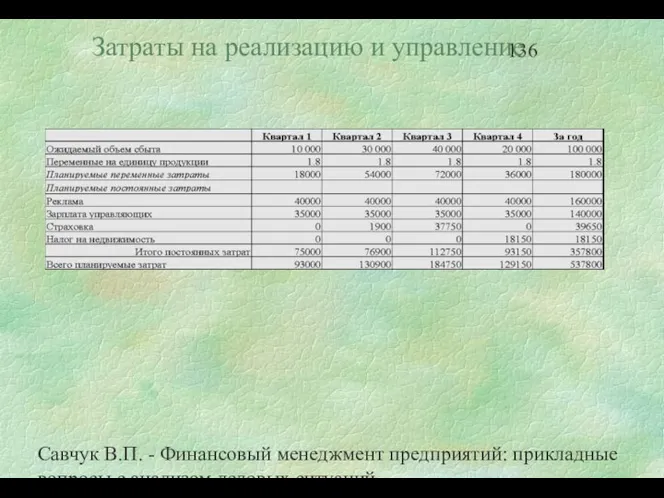 Савчук В.П. - Финансовый менеджмент предприятий: прикладные вопросы с анализом