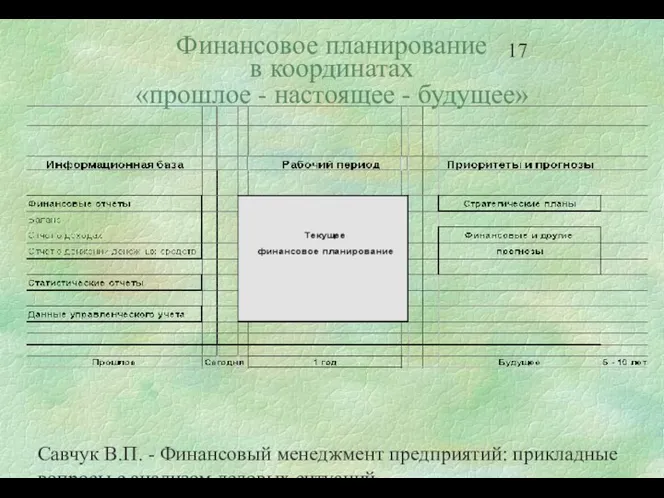 Савчук В.П. - Финансовый менеджмент предприятий: прикладные вопросы с анализом