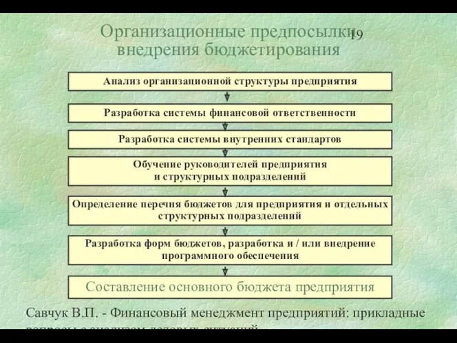 Савчук В.П. - Финансовый менеджмент предприятий: прикладные вопросы с анализом деловых ситуаций Организационные предпосылки внедрения бюджетирования