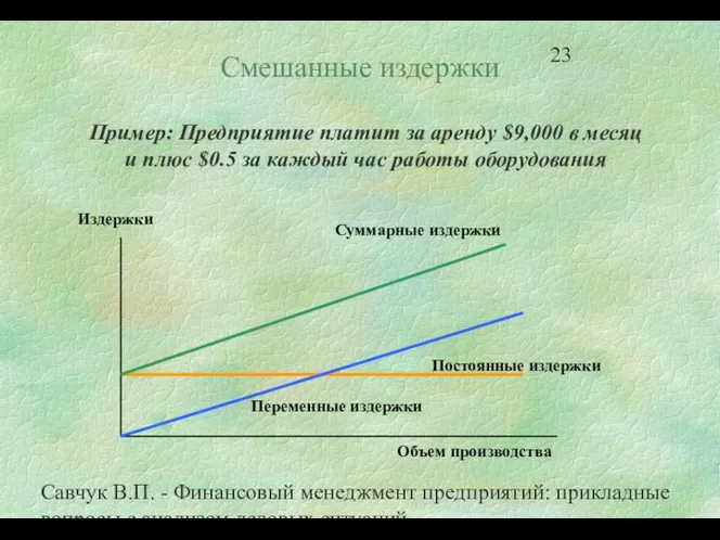 Савчук В.П. - Финансовый менеджмент предприятий: прикладные вопросы с анализом