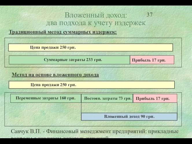 Савчук В.П. - Финансовый менеджмент предприятий: прикладные вопросы с анализом