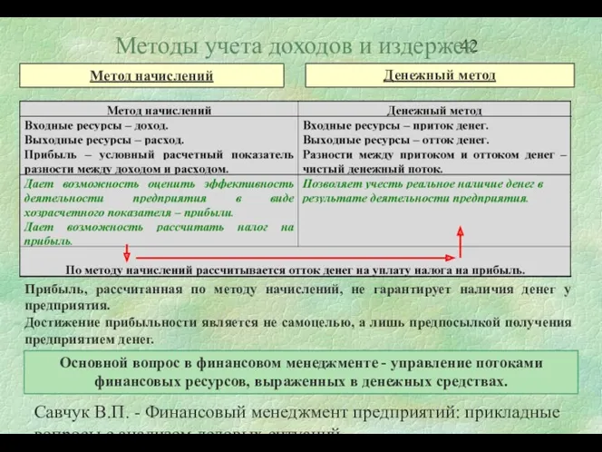 Савчук В.П. - Финансовый менеджмент предприятий: прикладные вопросы с анализом