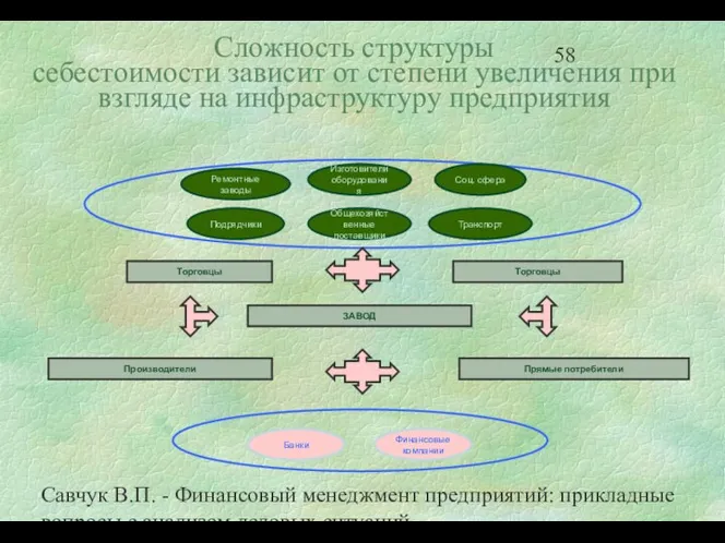 Савчук В.П. - Финансовый менеджмент предприятий: прикладные вопросы с анализом