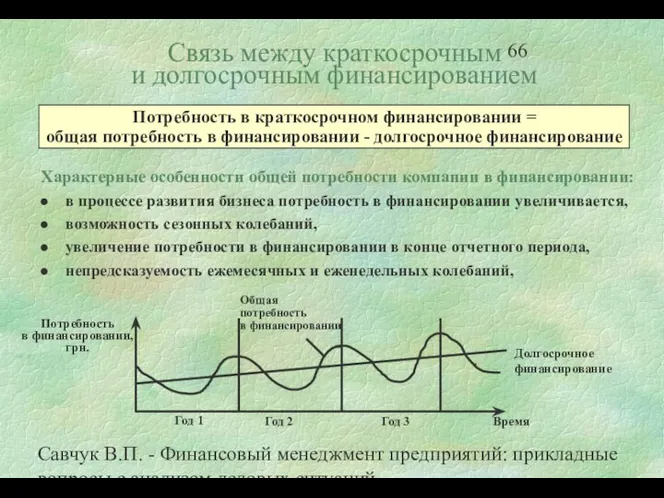 Савчук В.П. - Финансовый менеджмент предприятий: прикладные вопросы с анализом