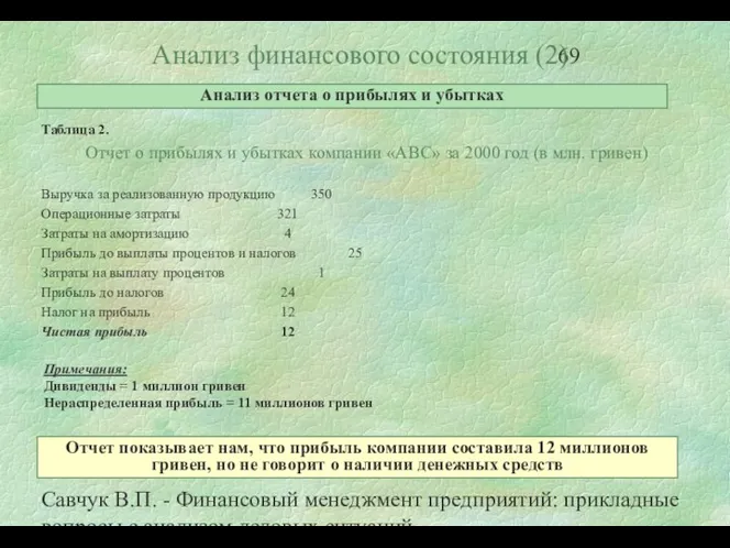 Савчук В.П. - Финансовый менеджмент предприятий: прикладные вопросы с анализом