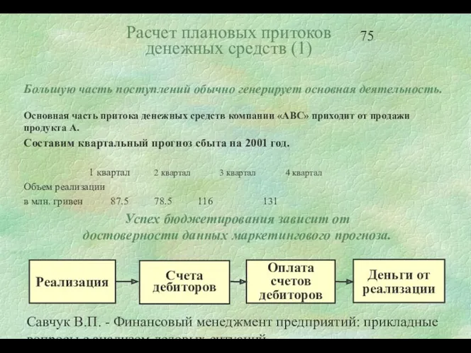 Савчук В.П. - Финансовый менеджмент предприятий: прикладные вопросы с анализом