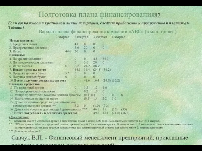 Савчук В.П. - Финансовый менеджмент предприятий: прикладные вопросы с анализом