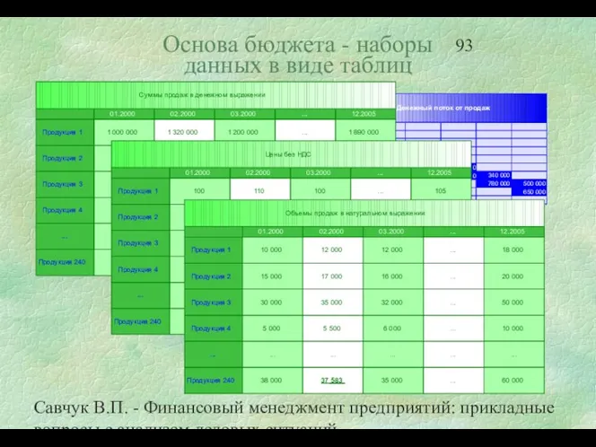 Савчук В.П. - Финансовый менеджмент предприятий: прикладные вопросы с анализом