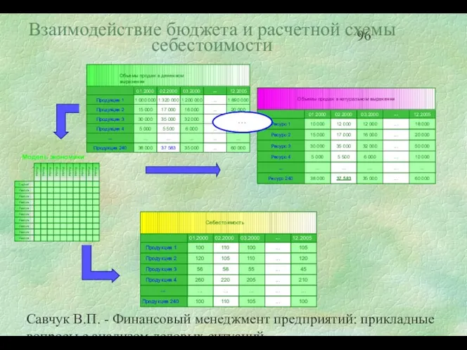 Савчук В.П. - Финансовый менеджмент предприятий: прикладные вопросы с анализом