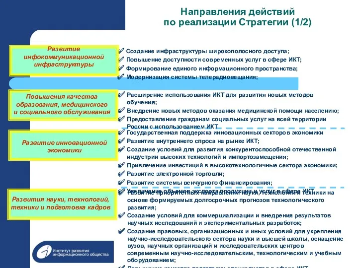 Направления действий по реализации Стратегии (1/2) Создание инфраструктуры широкополосного доступа;