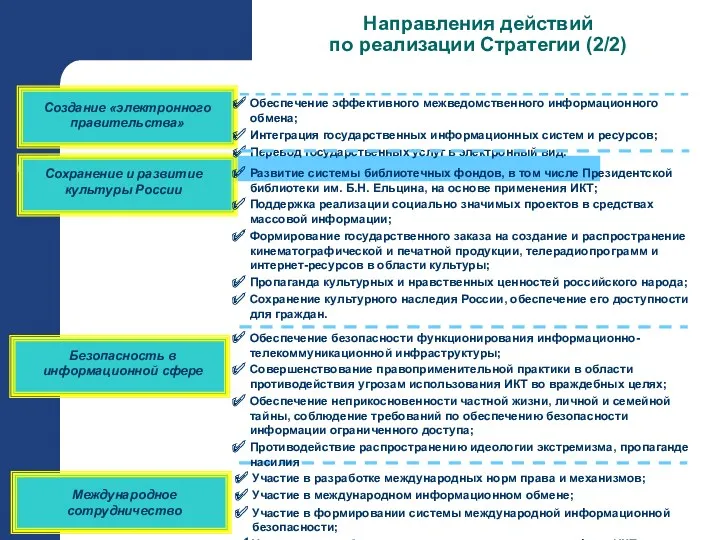 Создание «электронного правительства» Сохранение и развитие культуры России Безопасность в