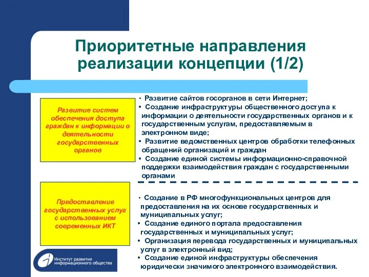 Приоритетные направления реализации концепции (1/2) Развитие сайтов госорганов в сети