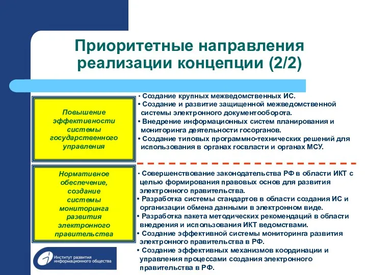 Приоритетные направления реализации концепции (2/2) Создание крупных межведомственных ИС. Создание