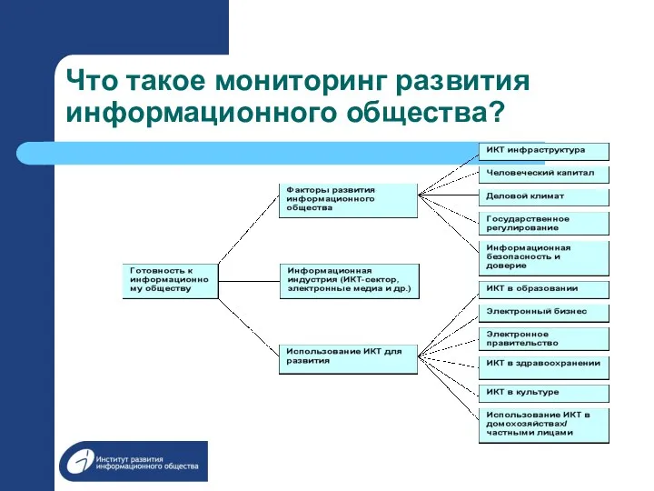 Что такое мониторинг развития информационного общества?